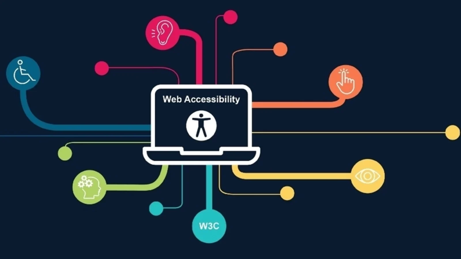 Web Accessibility: Designing for All Users